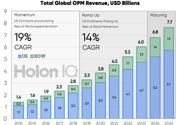 opmgraphic